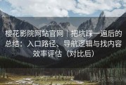 樱花影院网站官网｜把坑踩一遍后的总结：入口路径、导航逻辑与找内容效率评估（对比后）